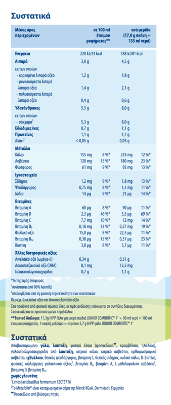 HIPP - JUNIOR Combiotic Γάλα για μικρά παιδιά από το 1ο έτος - 600gr